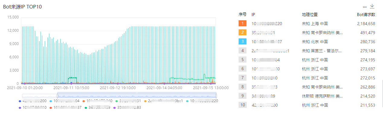 漏洞预警 | Fastjson反序列化高危漏洞处置公告