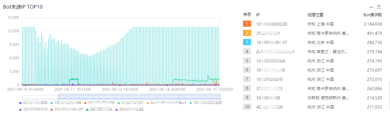 远程办公吐槽上热搜 卡顿掉线谁来救急？