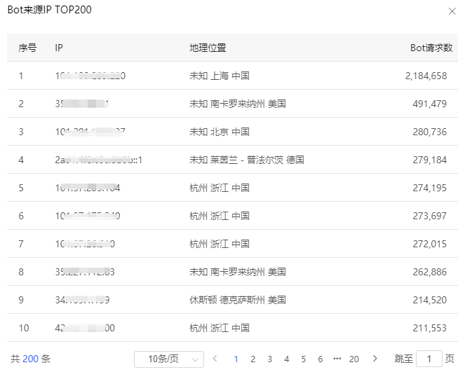 漏洞预警 | Fastjson反序列化高危漏洞处置公告