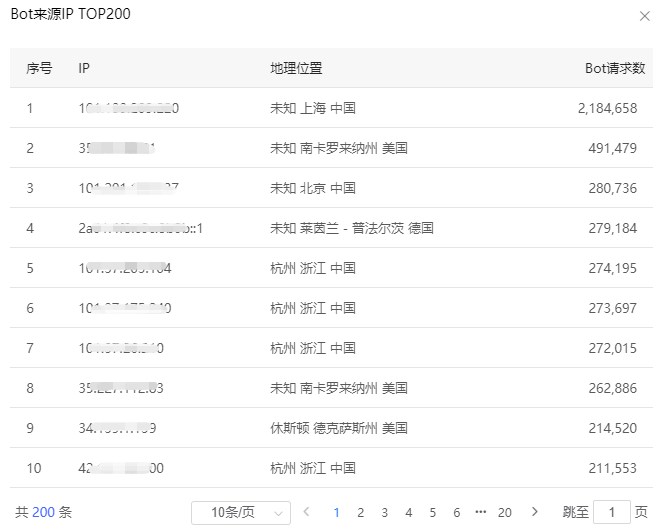 远程办公吐槽上热搜 卡顿掉线谁来救急？