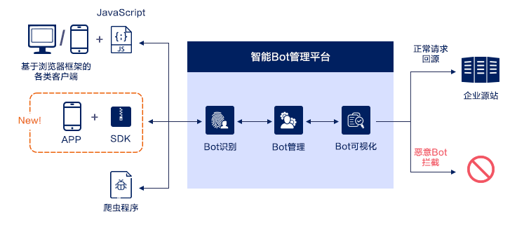 突破重围！网宿QUIC让出海业务“快”人一步