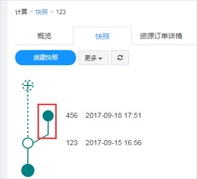 羊毛党盯上了政府消费劵 惠民助商大计如何保障？