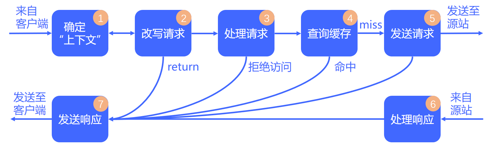 年度大盘点：带你回顾网宿科技的2018！