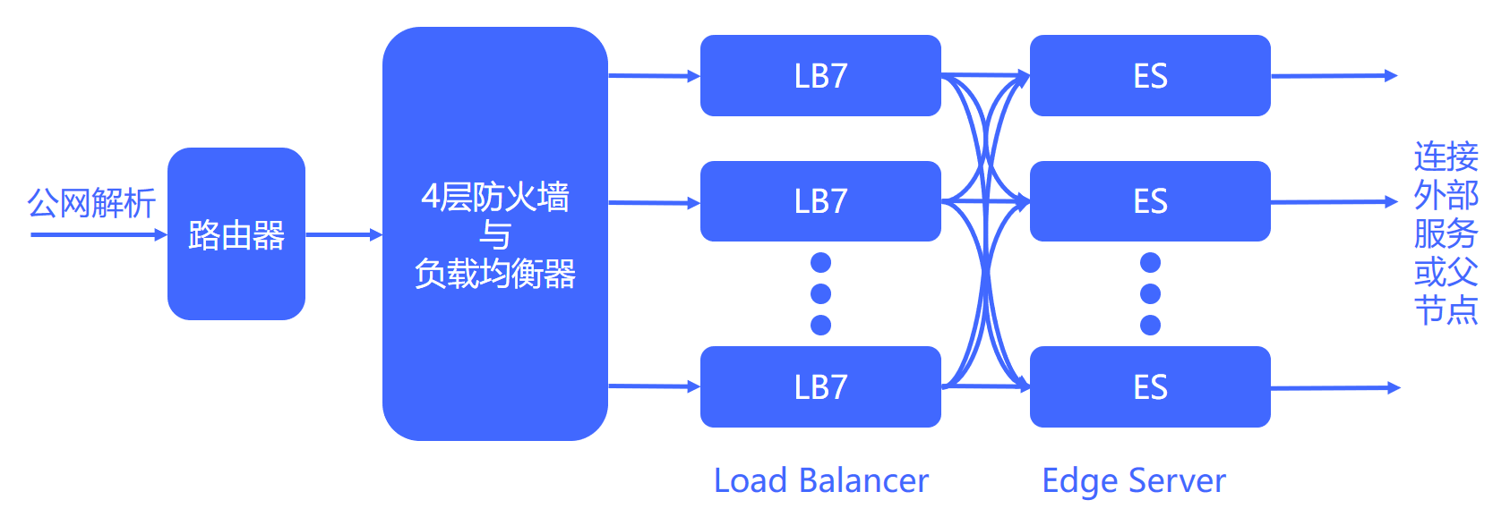 网宿科技发布中国互联网发展报告 中西部普及率跃升