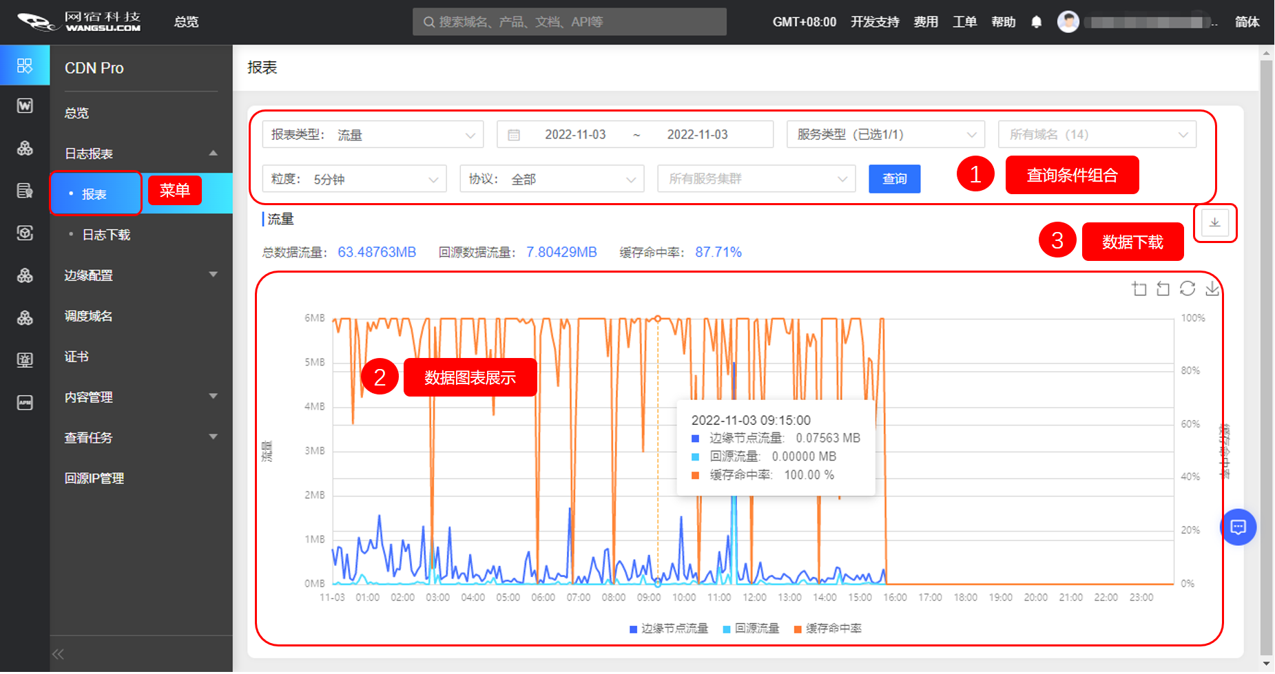 穿过数字经济的短炒热潮，看老牌CDN企业的长期逻辑