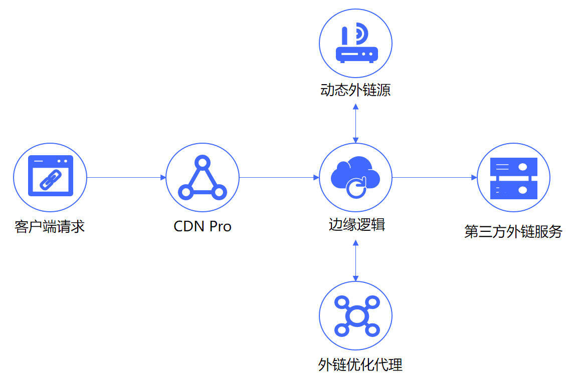 IPv6部署多重倒计时来临，您的网站准备好了吗？