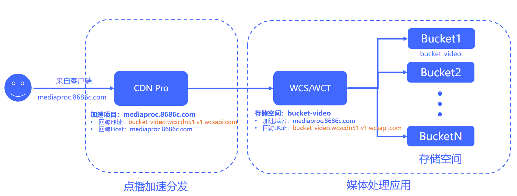 业界权威报告！网宿科技参编的《SD-WAN 2.0技术与产业发展白皮书》正式发布!