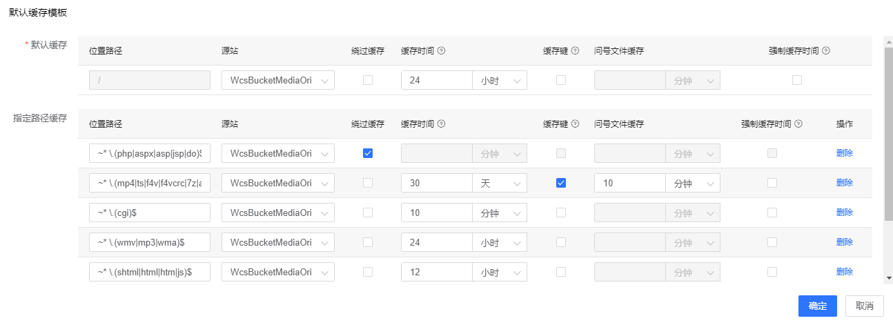 业界权威报告！网宿科技参编的《SD-WAN 2.0技术与产业发展白皮书》正式发布!