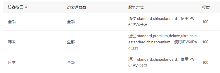 网宿科技董事长刘成彦：把握5G历史机遇 边缘计算助力产业发展