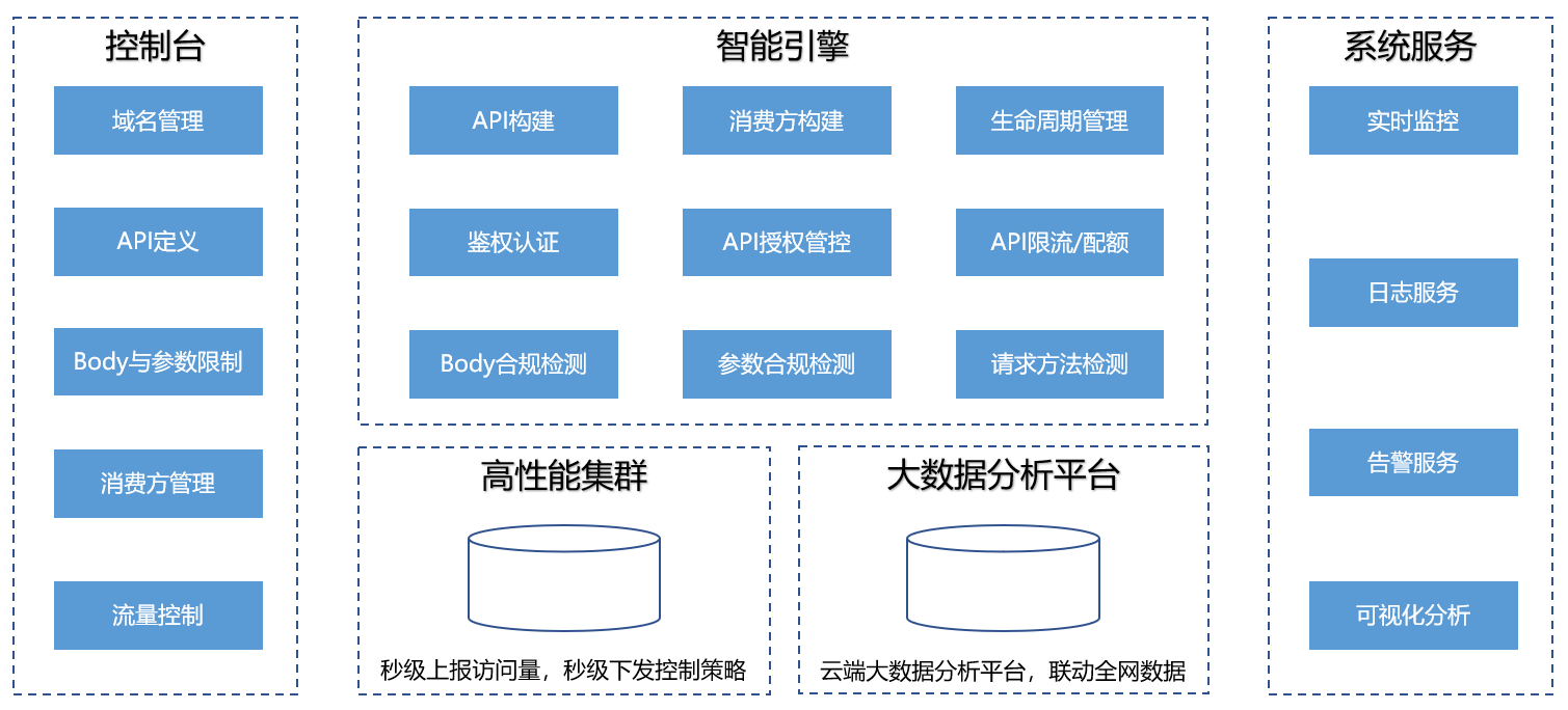 网宿科技登顶中国创业板上市公司价值榜