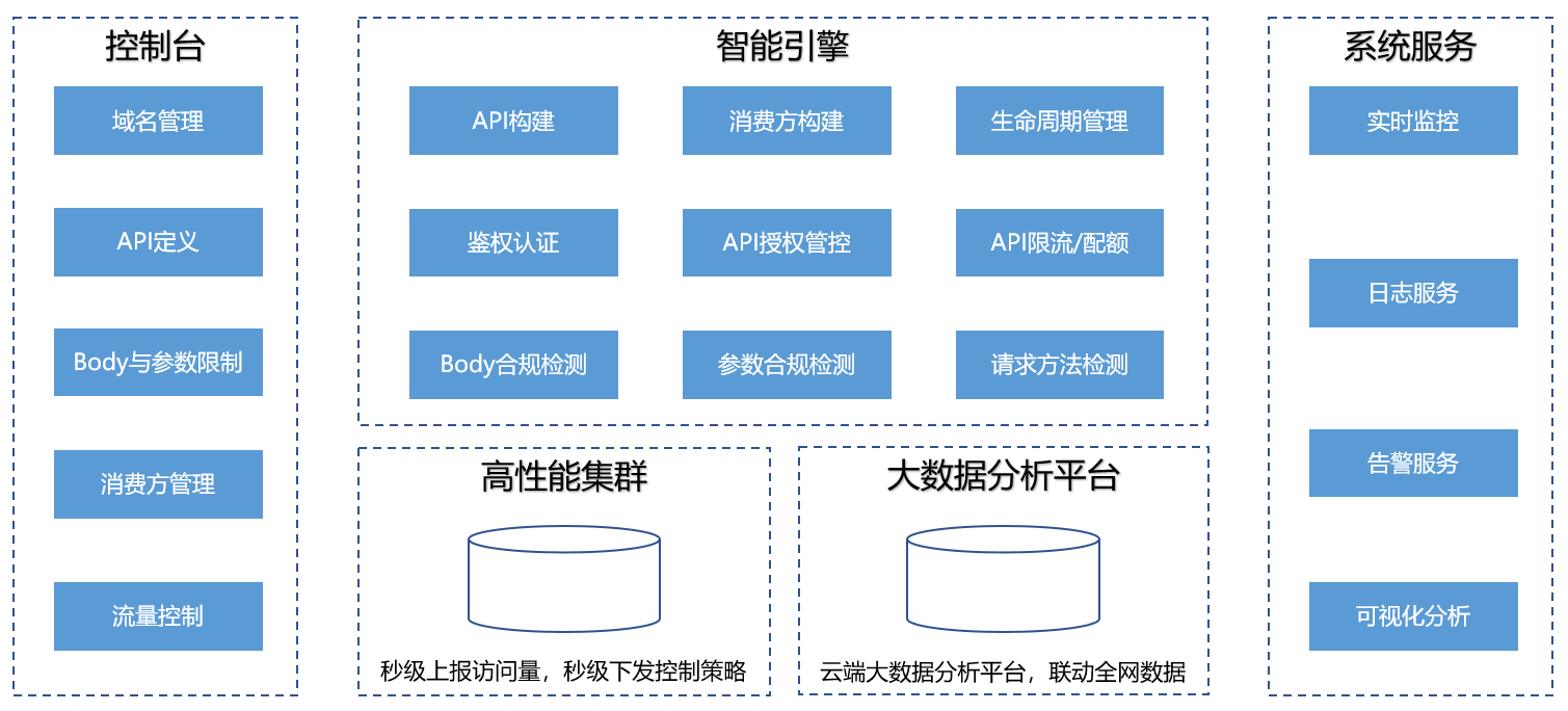 三度蝉联！网宿科技再获2019行业影响力品牌等双殊荣