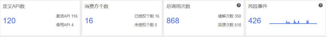 最具潜力边缘计算企业！网宿科技再获认可