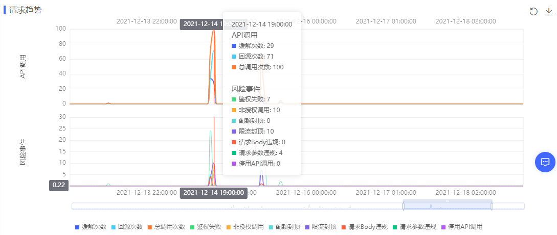 最具潜力边缘计算企业！网宿科技再获认可