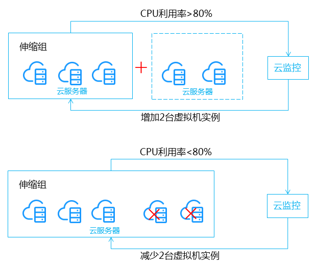 安全报告丨2017下半年Web应用攻击激增6倍