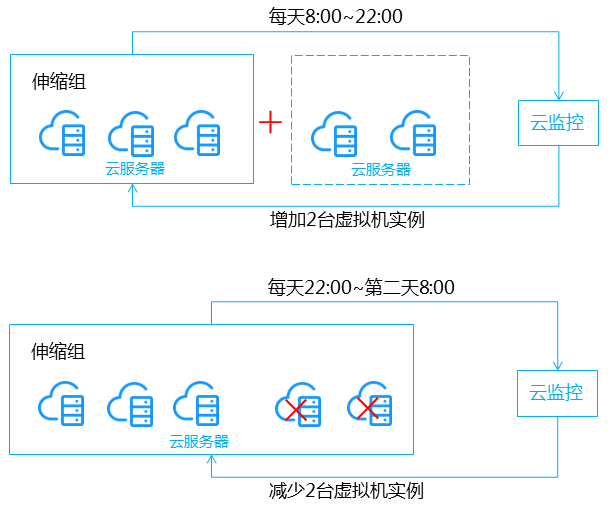 安全报告丨2017下半年Web应用攻击激增6倍