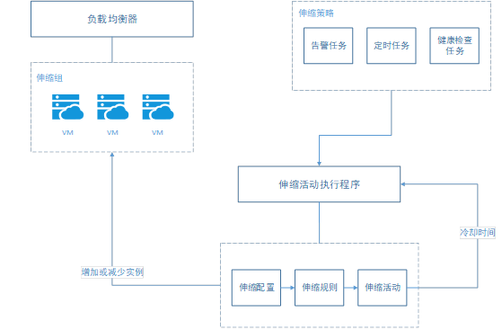 【漏洞预警】Gogs/Gitea远程代码执行漏洞