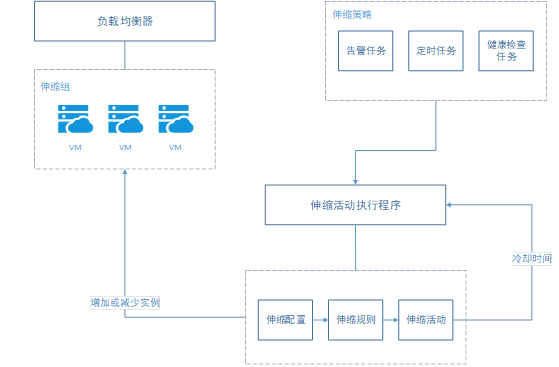 网宿SASE x 美洽：为服务40万+龙头智能云客服厂商安全护航