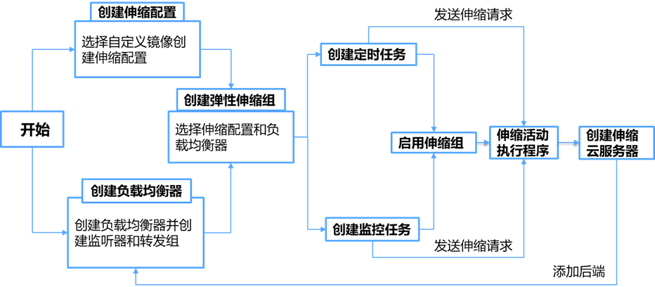 【漏洞预警】Gogs/Gitea远程代码执行漏洞 