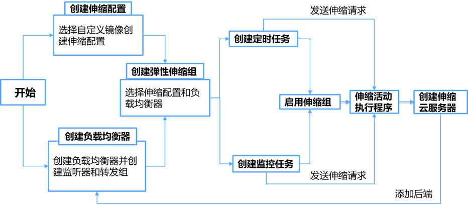 羊毛党盯上了政府消费劵 惠民助商大计如何保障？