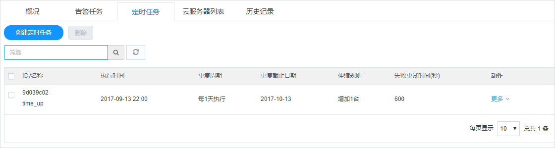 CDN服务有哪些计费方式