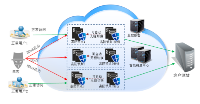 网宿科技前三季度净利润4.26亿元，同比增长142.85%