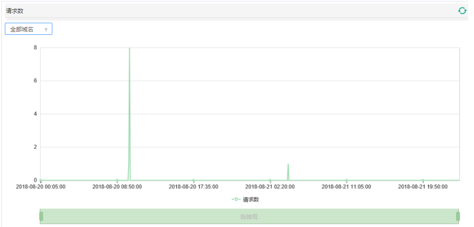 金融企业网站CDN应用浅谈