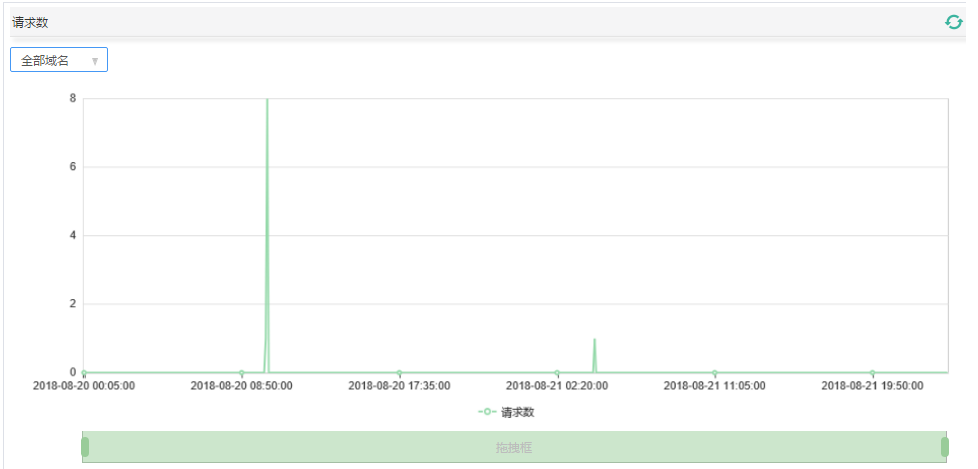 NGB指的是什么