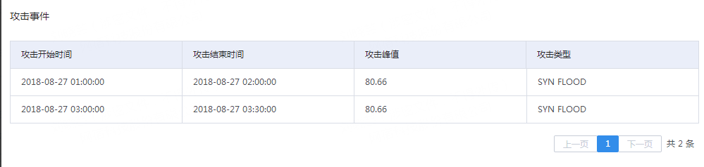 网宿科技前三季度净利润4.26亿元，同比增长142.85%