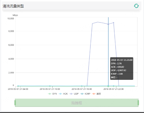 网宿科技前三季度净利润4.26亿元，同比增长142.85%