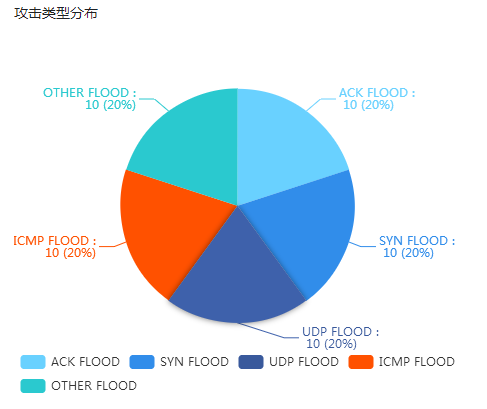 网宿科技前三季度净利润4.26亿元，同比增长142.85%