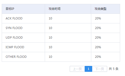 穿过数字经济的短炒热潮，看老牌CDN企业的长期逻辑