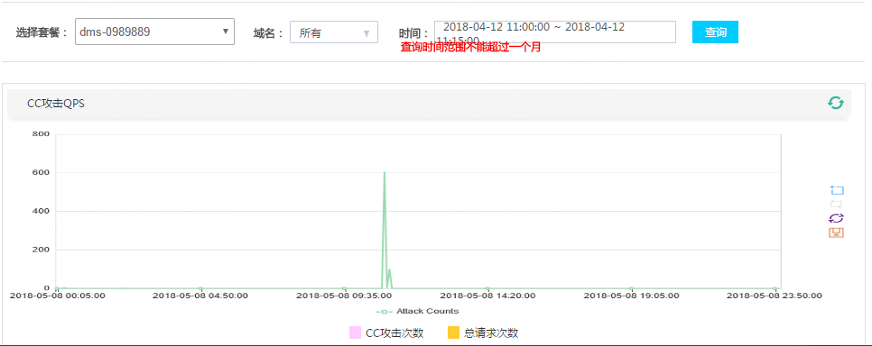 穿过数字经济的短炒热潮，看老牌CDN企业的长期逻辑