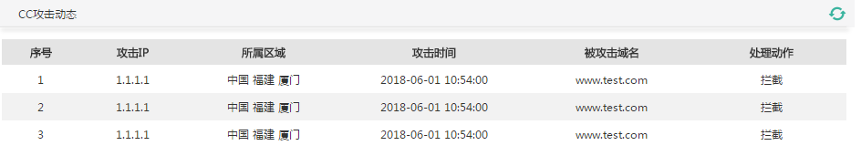 网宿科技前三季度净利润4.26亿元，同比增长142.85%