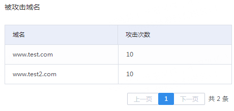 网宿科技前三季度净利润4.26亿元，同比增长142.85%