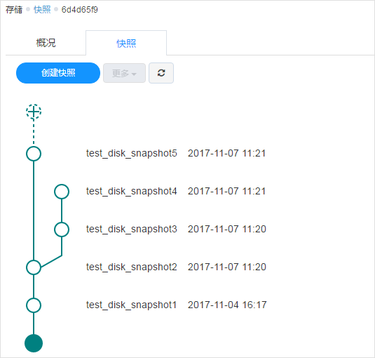 加速进化：网宿正式推出可编程CDN-边缘脚本