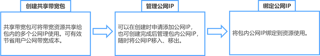 网宿零信任新品SecureLink正式发布 再加码远程办公