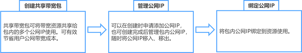 奋力拼搏的不止是世界杯冠军，还有……