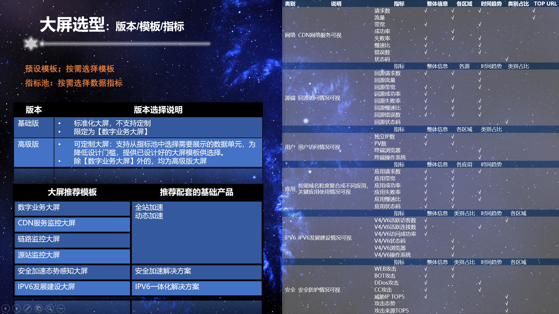 加速进化：网宿正式推出可编程CDN-边缘脚本
