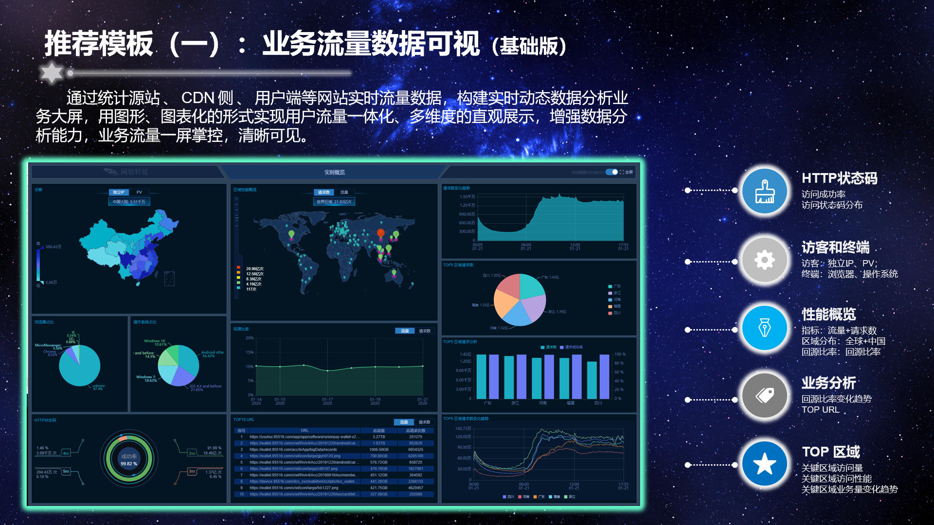 网宿科技前三季度净利润4.26亿元，同比增长142.85%