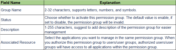 [New Feature] WAF Rule Template 