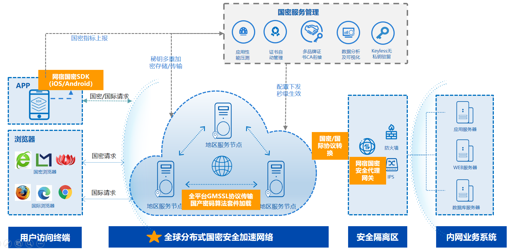 进一步提高网站备案率和备案信息准确率