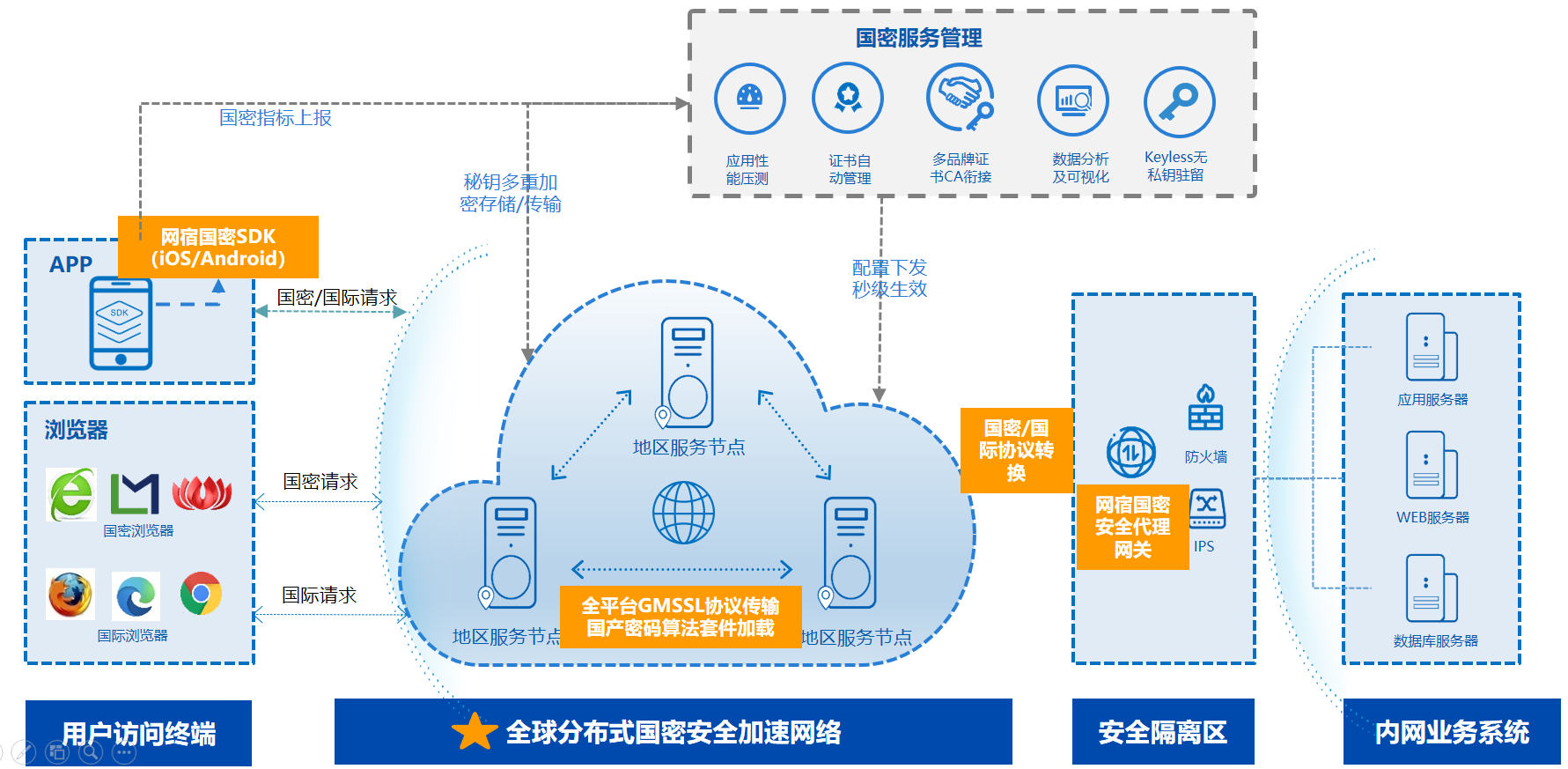 网宿科技正式加入CSA全球云安全联盟