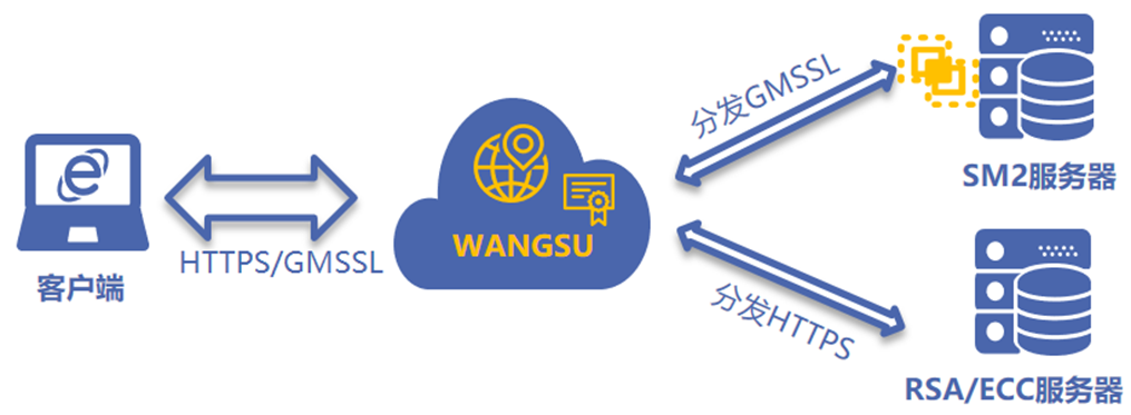 网宿科技正式加入CSA全球云安全联盟