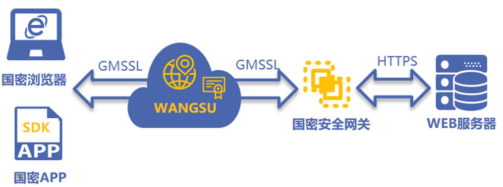 网宿零信任新品SecureLink正式发布 再加码远程办公