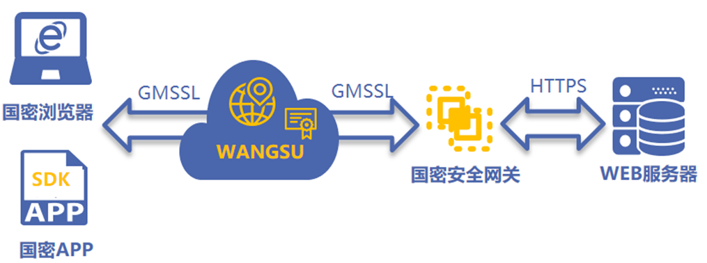 中国品牌日丨网宿科技获百亿级品牌价值评估