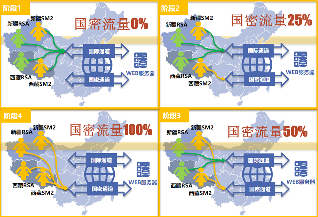 网宿科技徐明微：液冷技术迎来井喷期