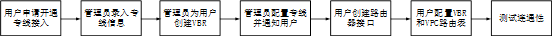 网宿科技登顶中国创业板上市公司价值榜