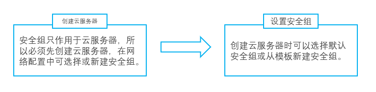 加速进化：网宿正式推出可编程CDN-边缘脚本