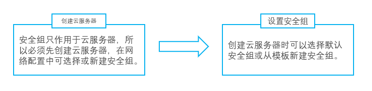 营收止跌，网宿科技转型路柳暗花明？