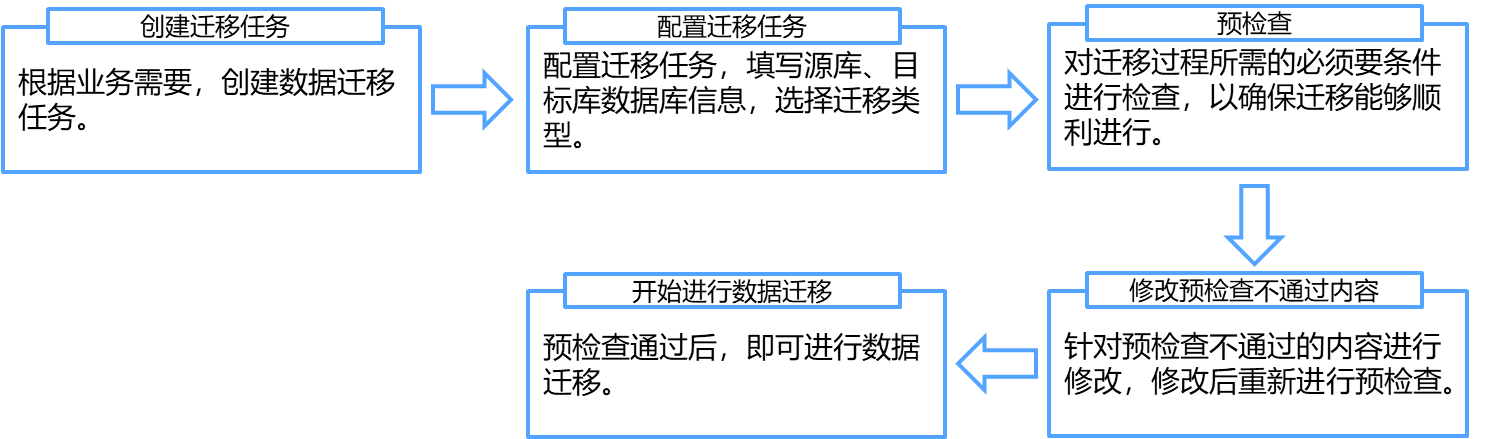 有了这些专业服务，云上运维才算轻松！